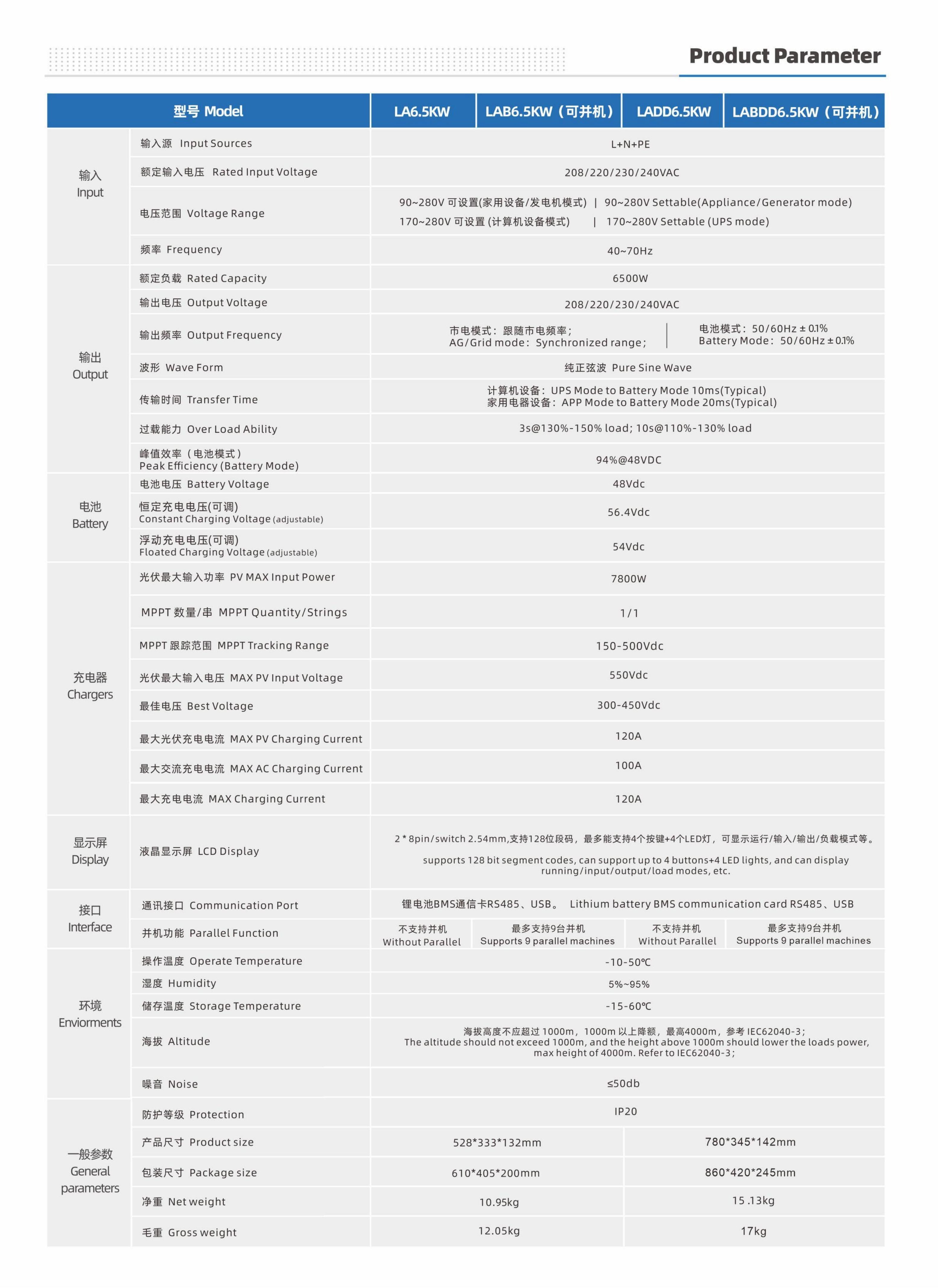 LA(B)6.5KW&LA(B)DD6.5KW详情2.jpg