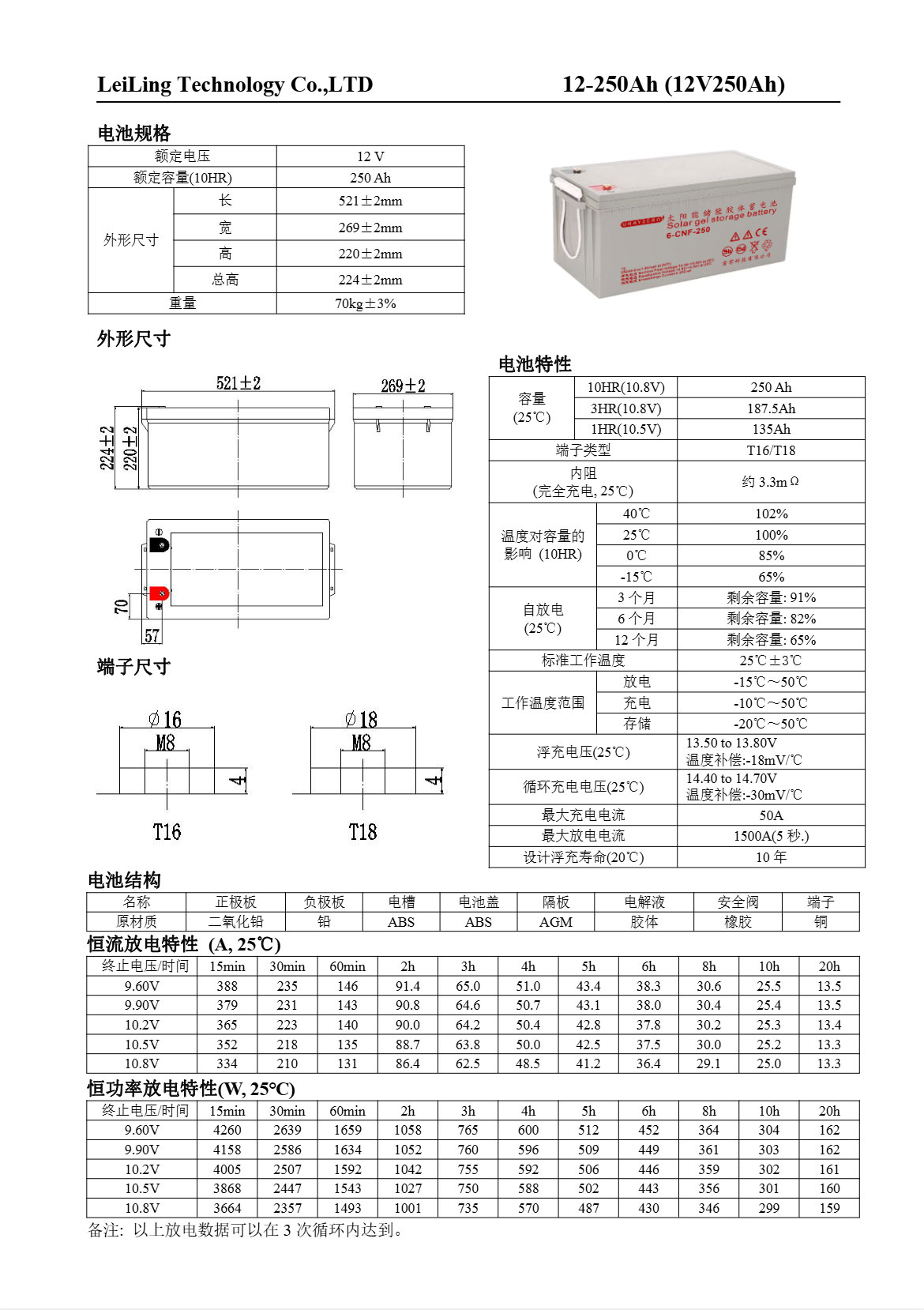 12V250AH1详情1.jpg
