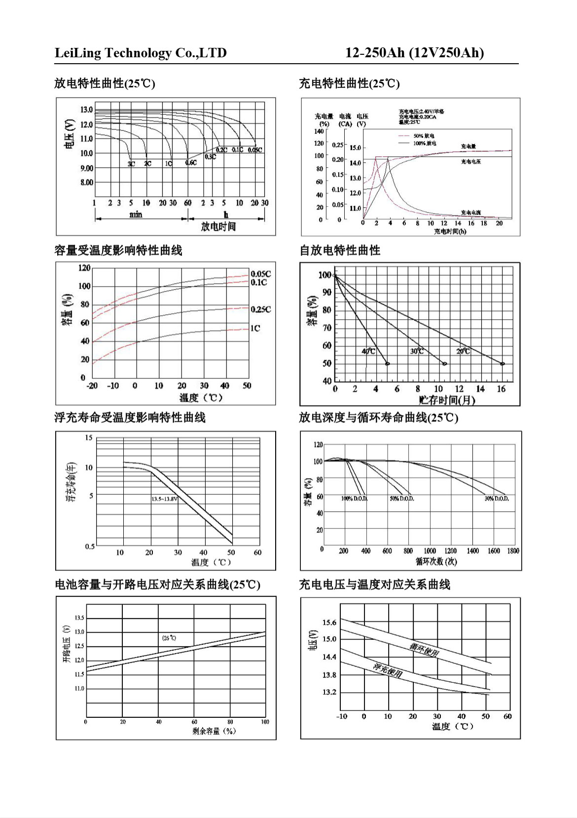 12V250AH1详情2.jpg